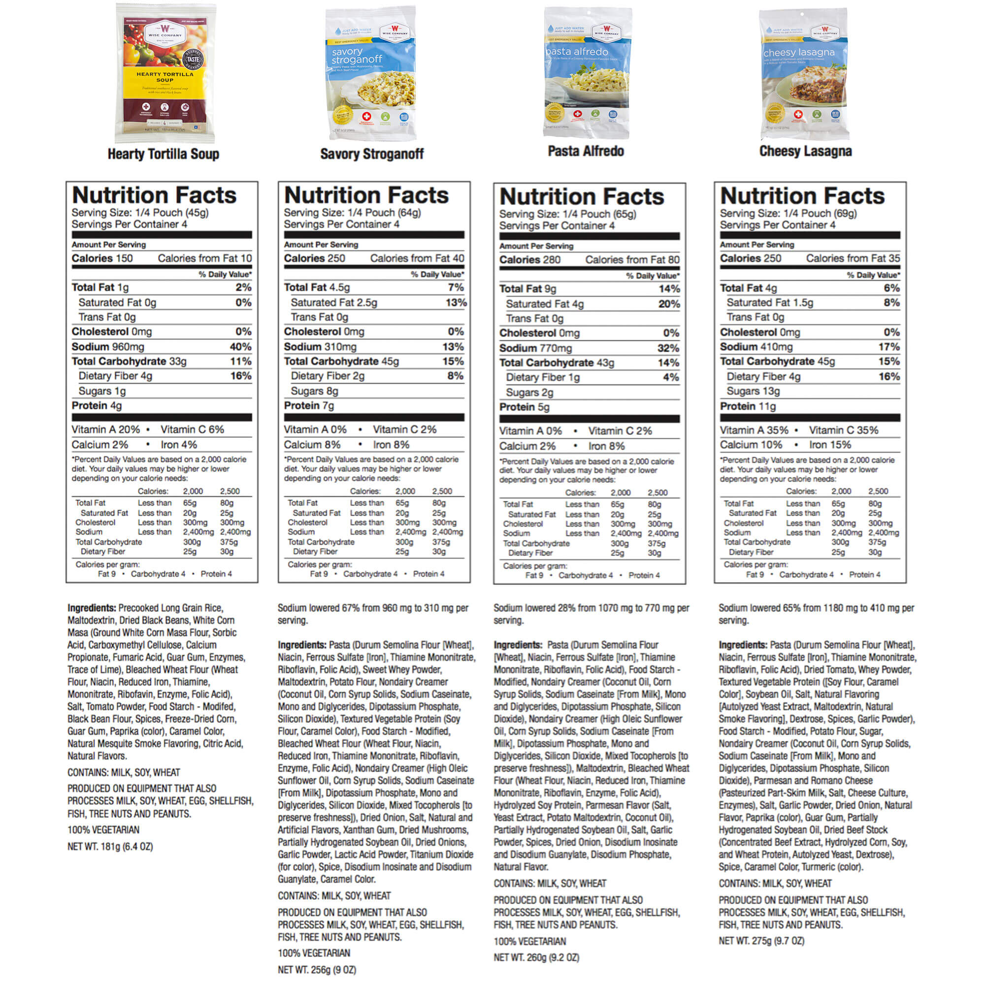 4320 Servings of Long Term Emergency Food Supply Nutrition Facts 3