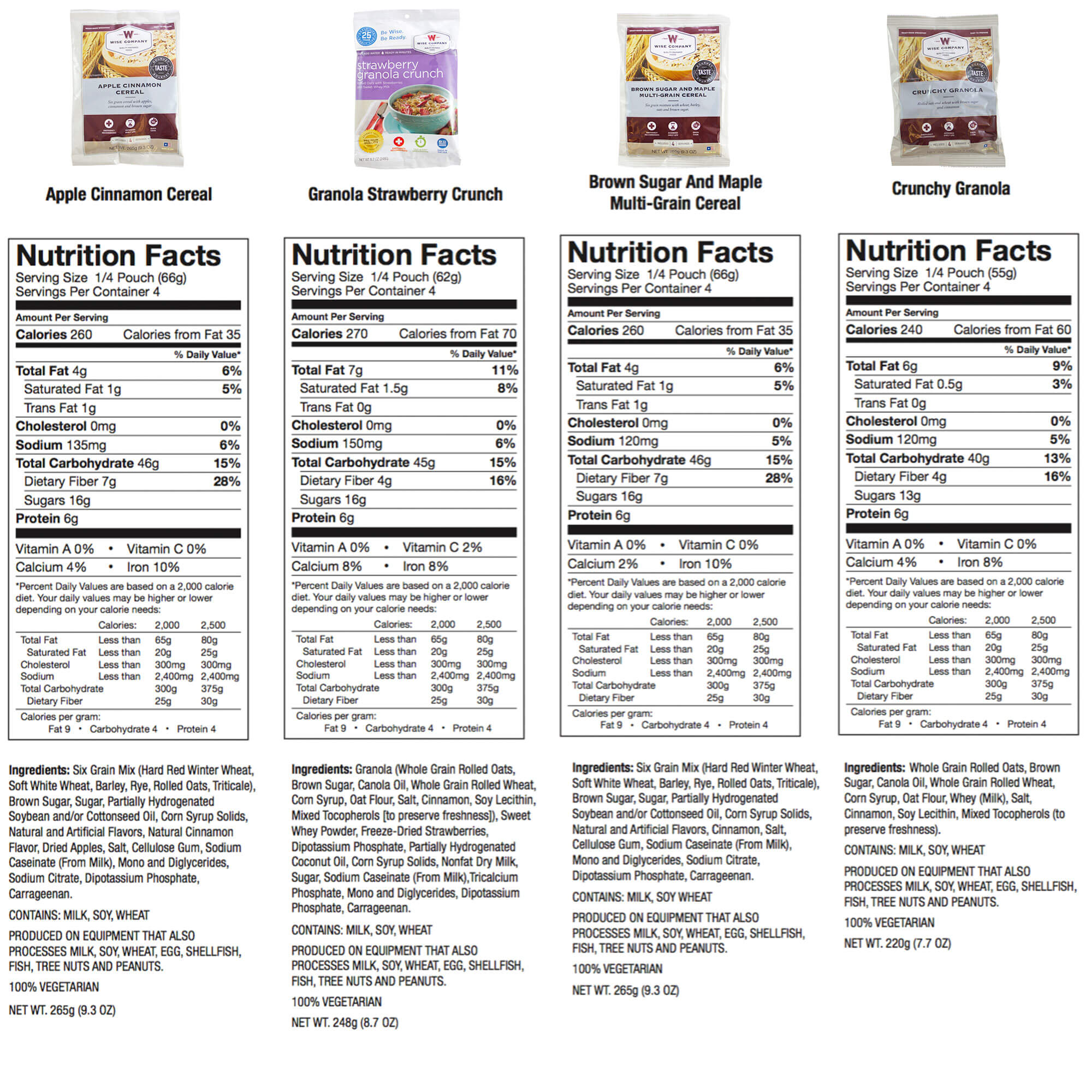 4320 Servings of Long Term Emergency Food Supply Nutrition Facts 5