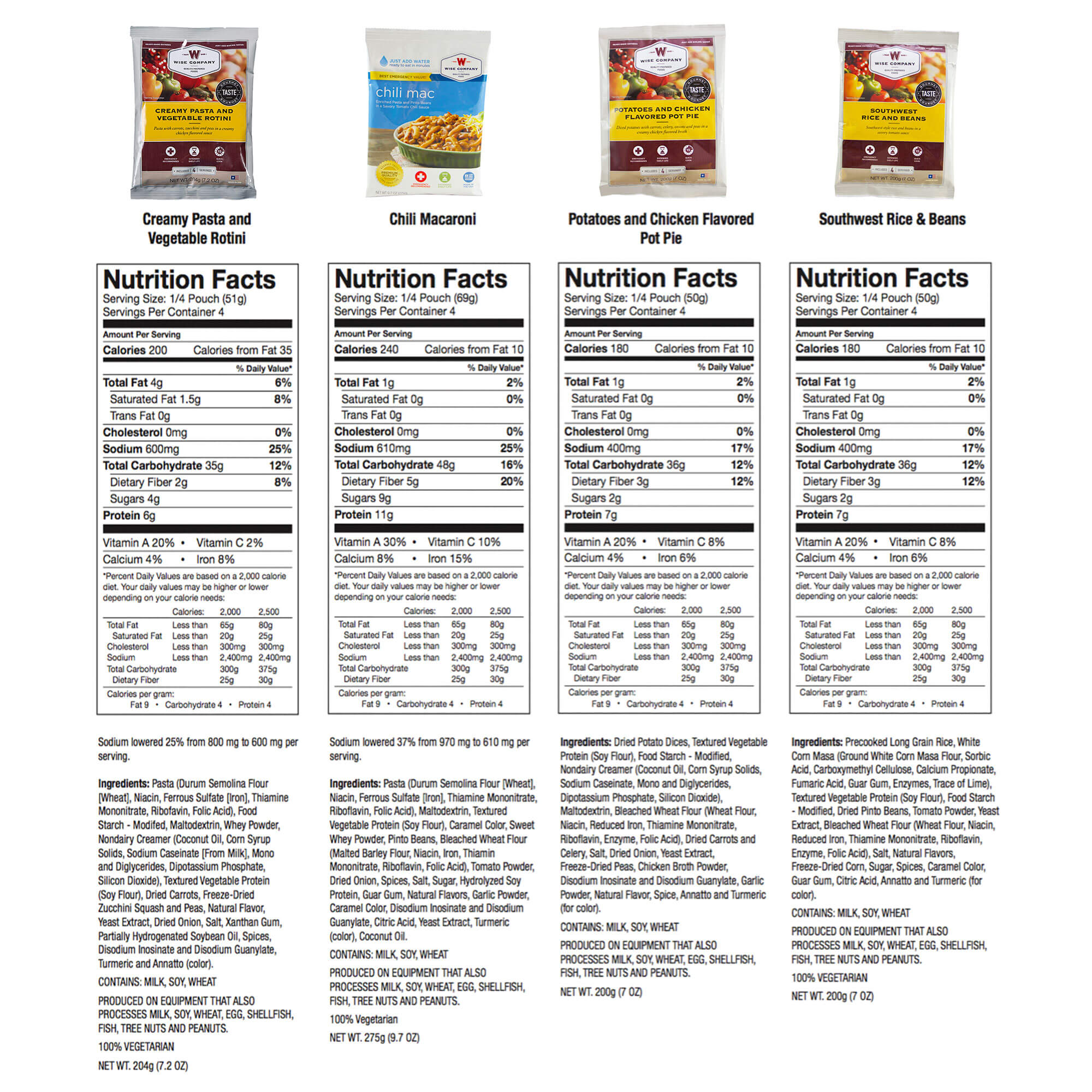 Large Food Storage Nutrition Facts 1